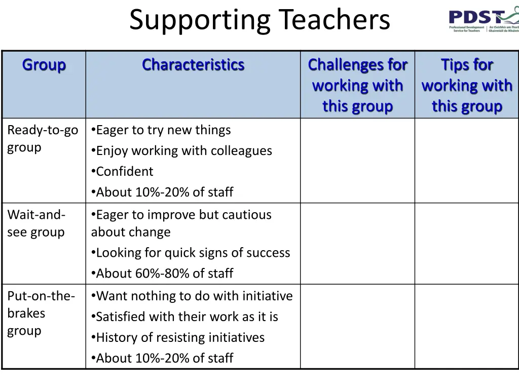 supporting teachers