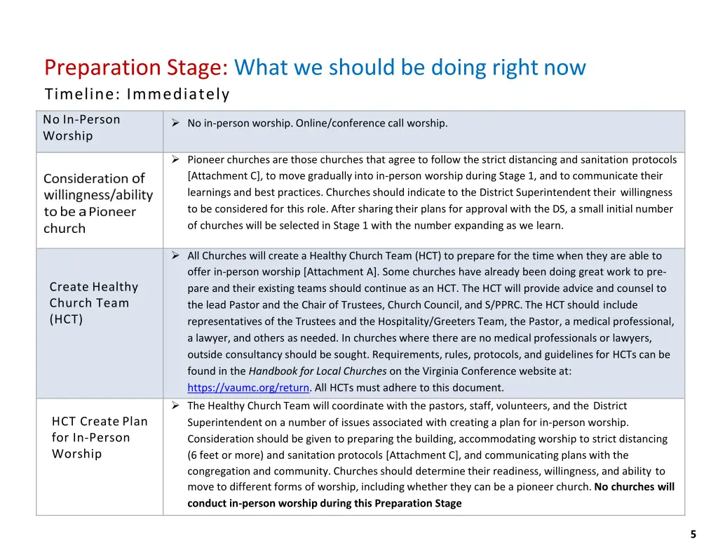 preparation stage what we should be doing