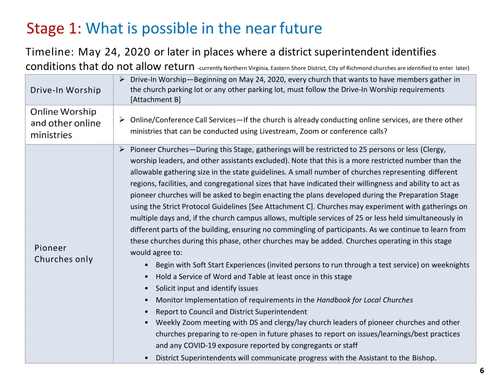 stage 1 what is possible in the nearfuture