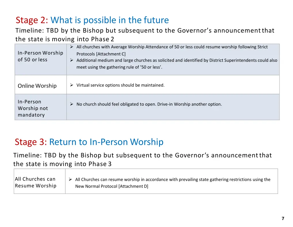 stage 2 what is possible in thefuture timeline