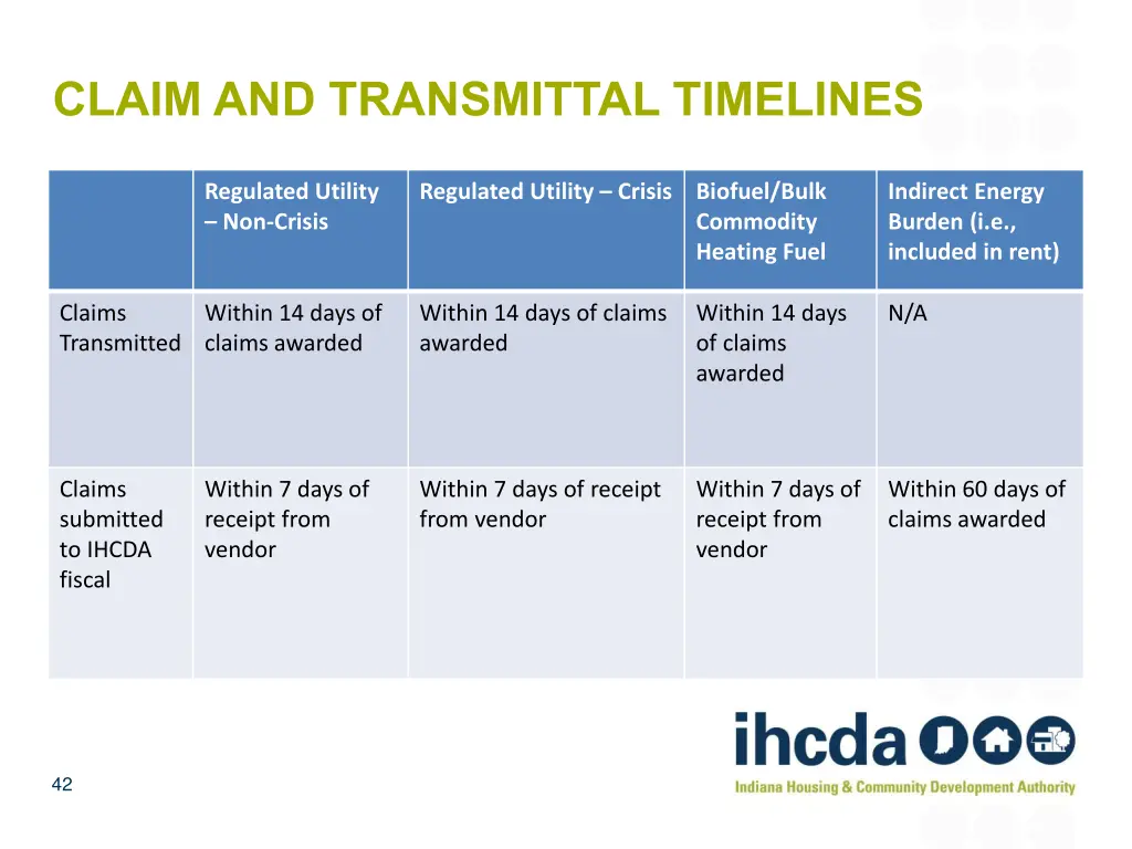 claim and transmittal timelines 1