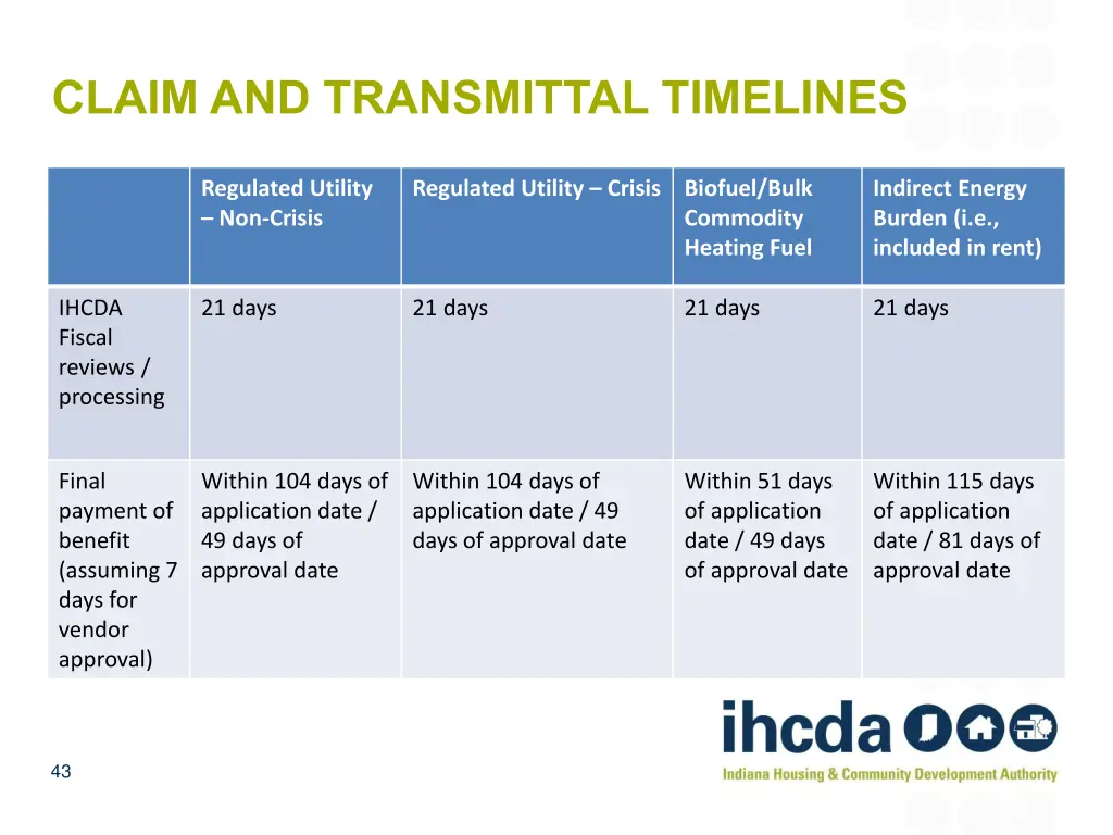 claim and transmittal timelines 2