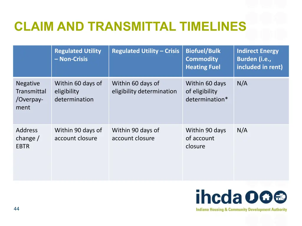 claim and transmittal timelines 3