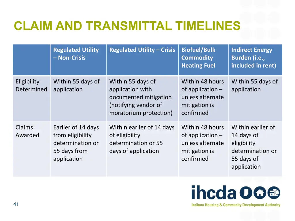 claim and transmittal timelines