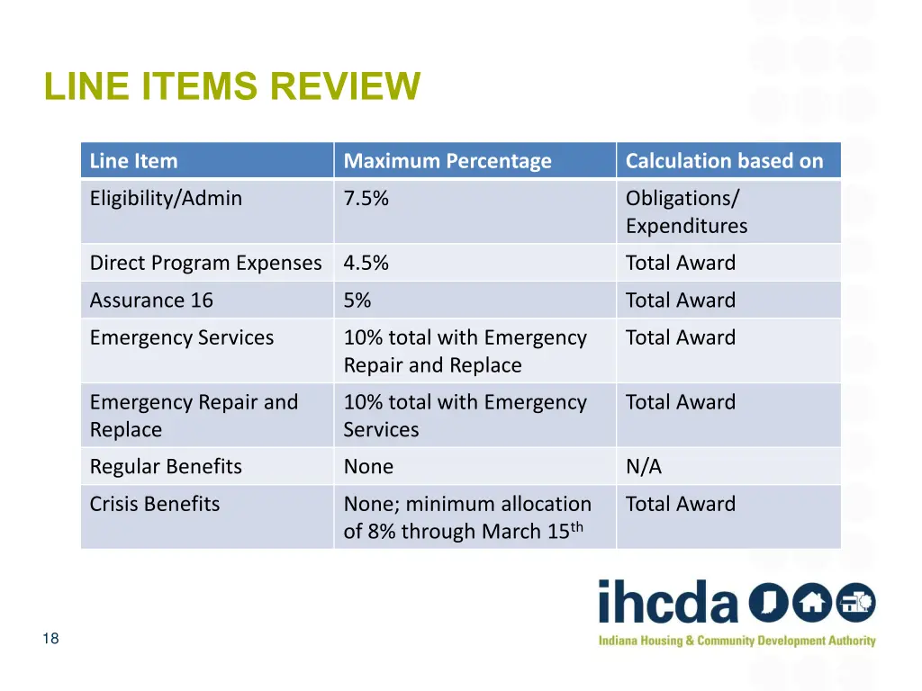 line items review