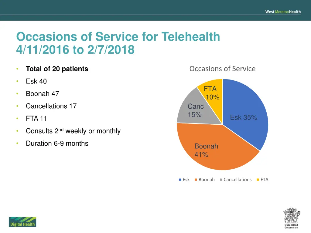 occasions of service for telehealth 4 11 2016