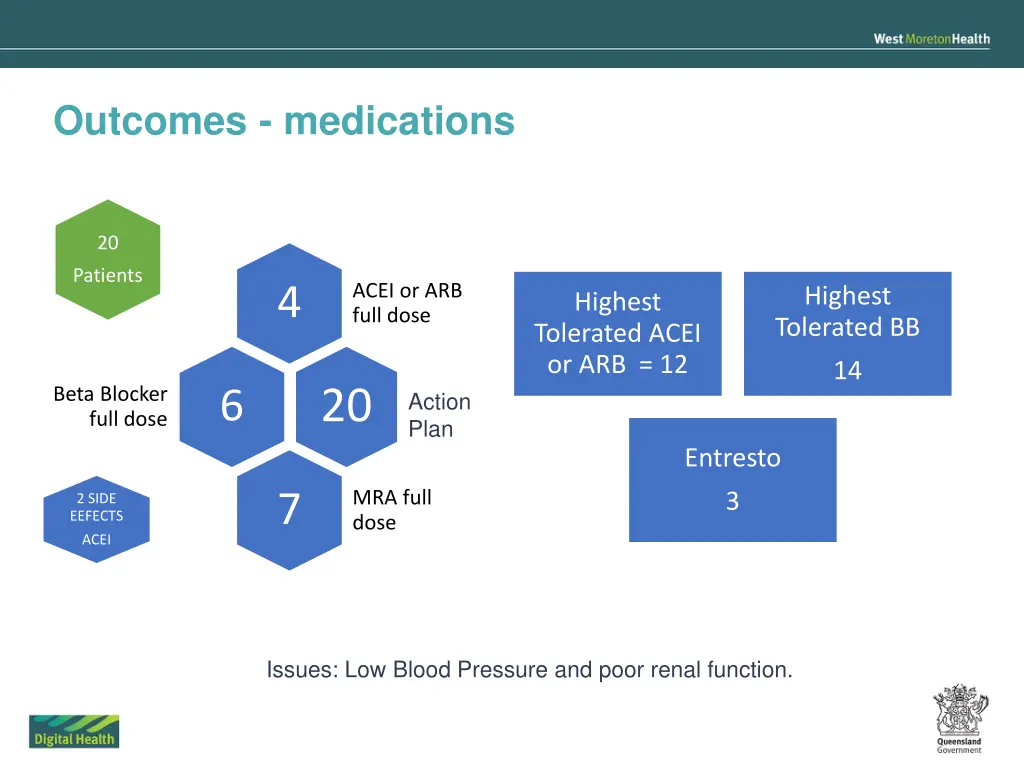 outcomes medications