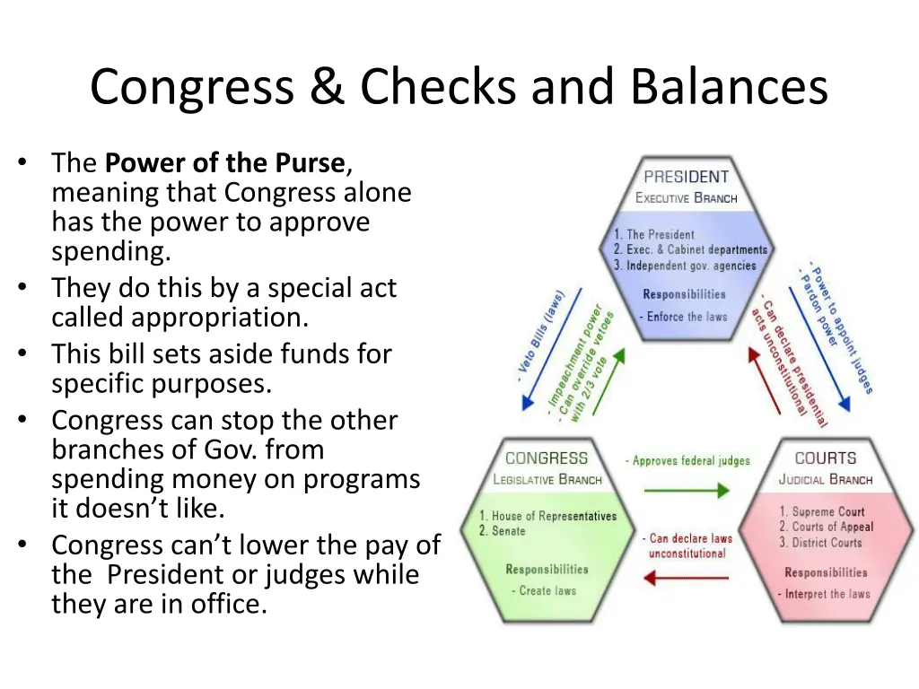 congress checks and balances