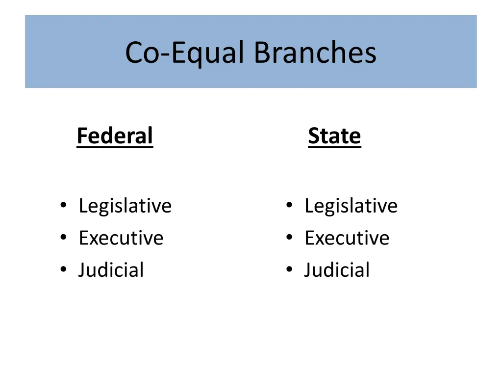 co equal branches