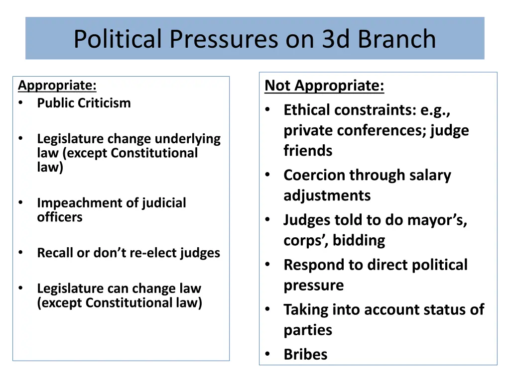 political pressures on 3d branch