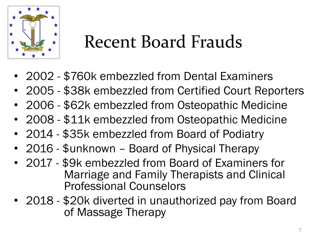 recent board frauds