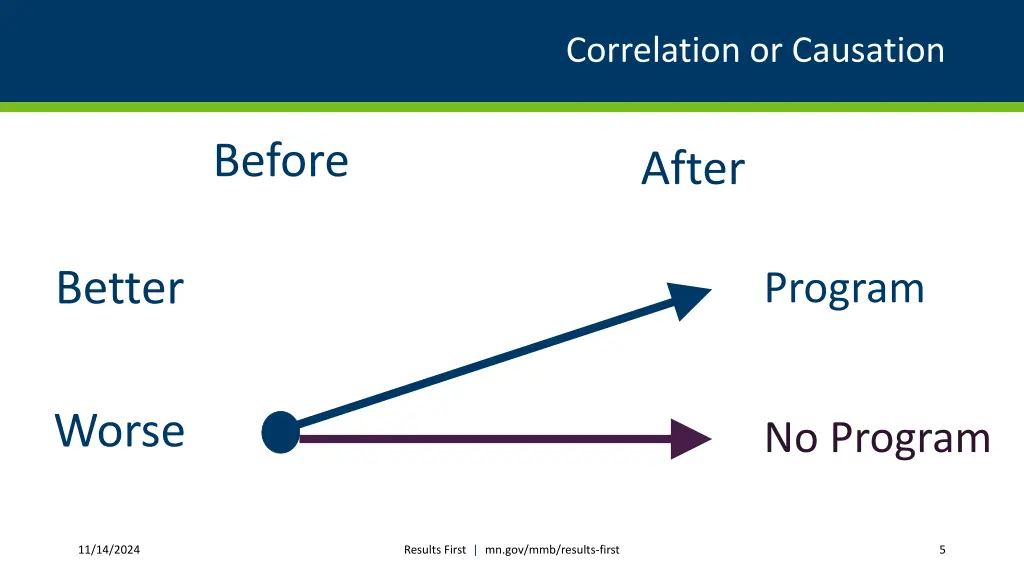 correlation or causation 1