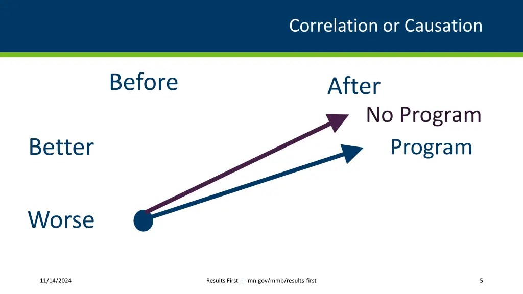 correlation or causation 2