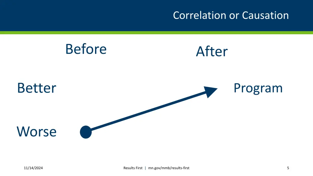 correlation or causation