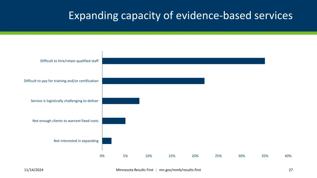 expanding capacity of evidence based services