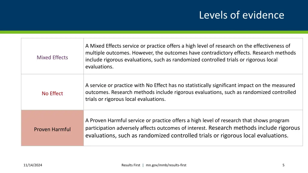 levels of evidence 1