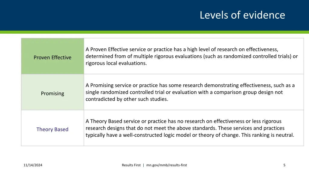 levels of evidence