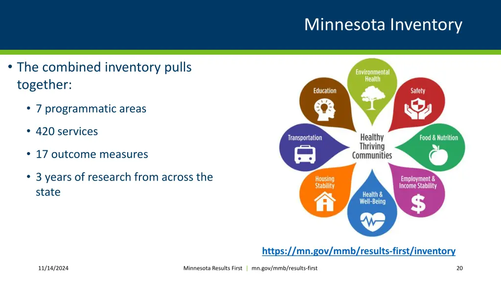 minnesota inventory