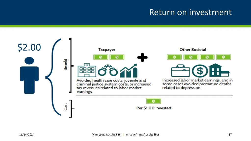 return on investment