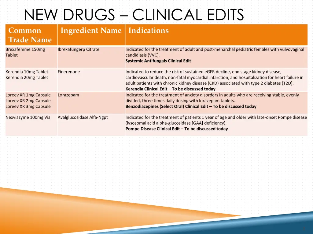 new drugs clinical edits common trade name