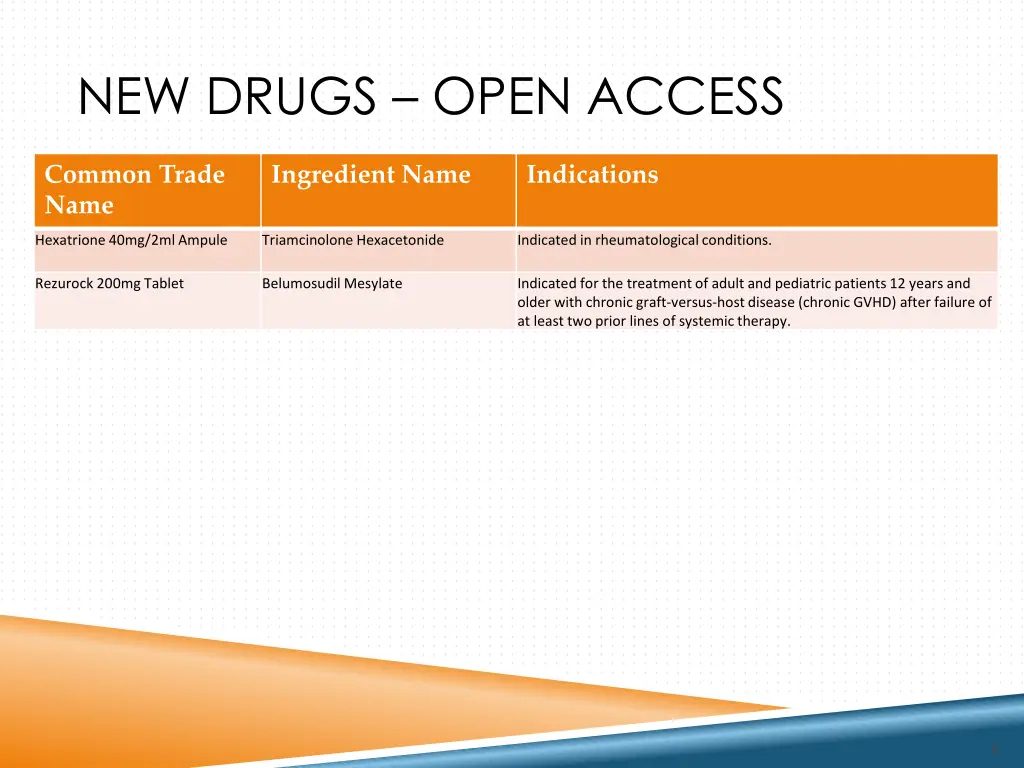 new drugs open access