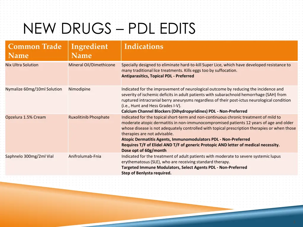 new drugs pdl edits 1