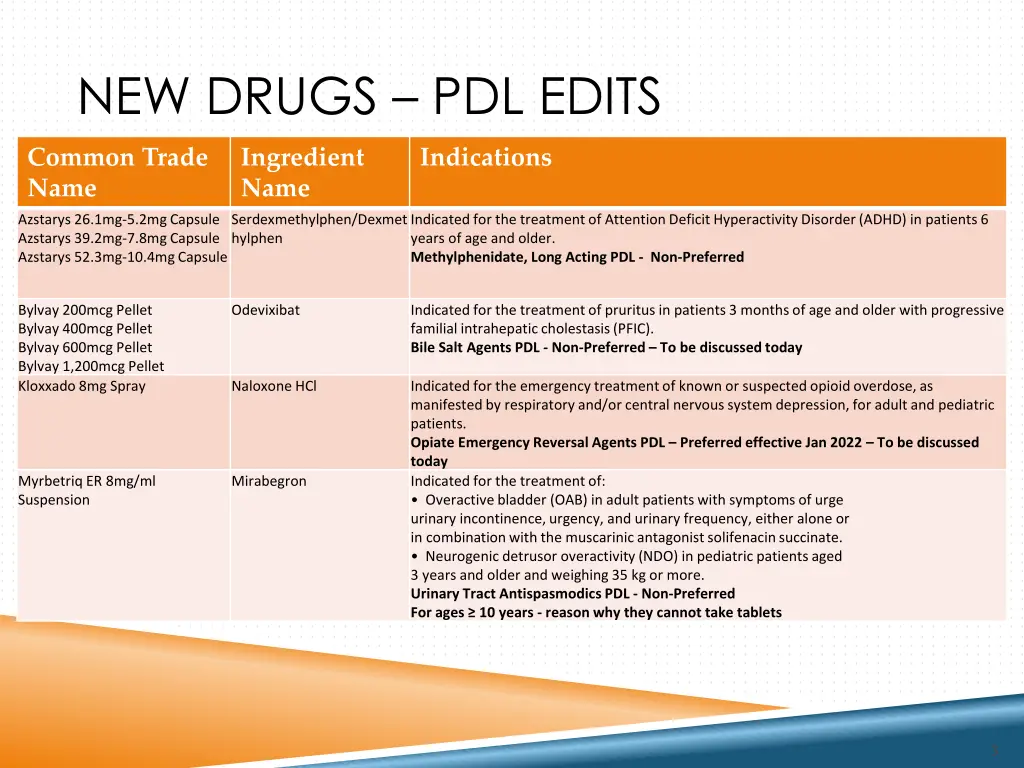 new drugs pdl edits