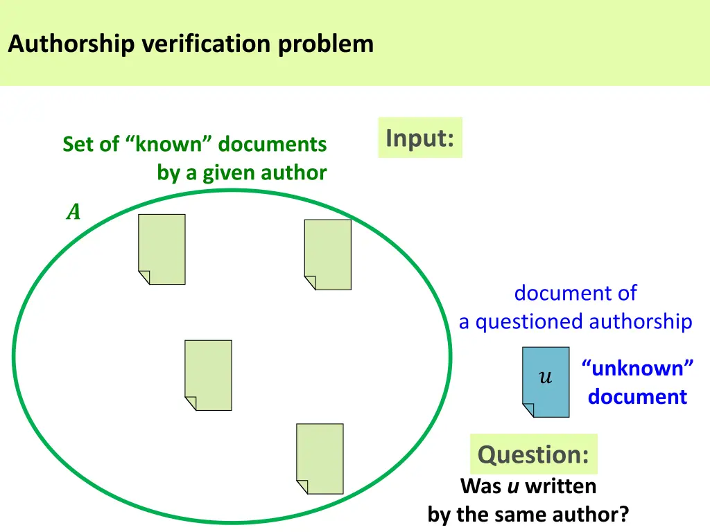 authorship verification problem 1