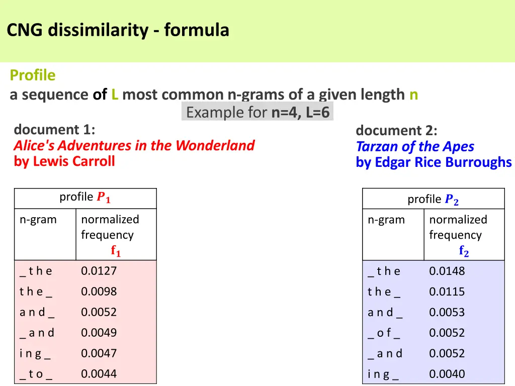 cng dissimilarity formula 2