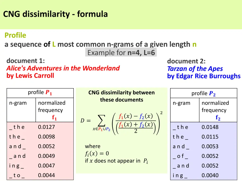 cng dissimilarity formula 3