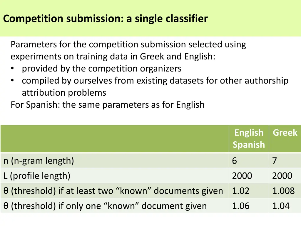 competition submission a single classifier