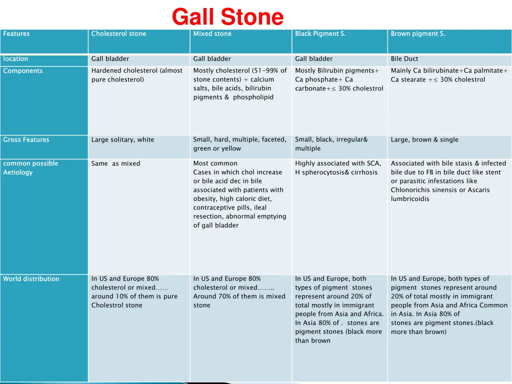 gall stone mixed stone