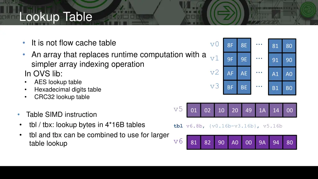 lookup table