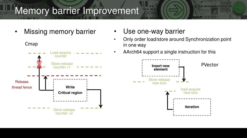 memory barrier improvement