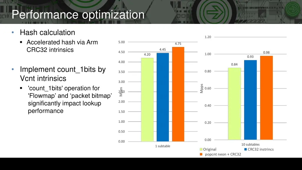 performance optimization