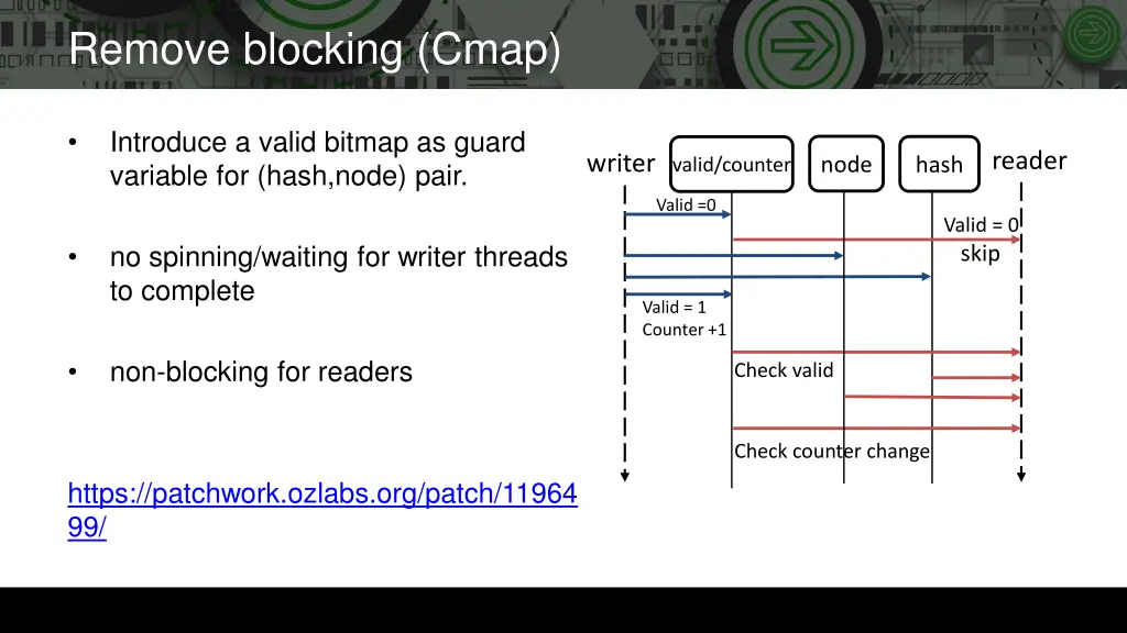 remove blocking cmap