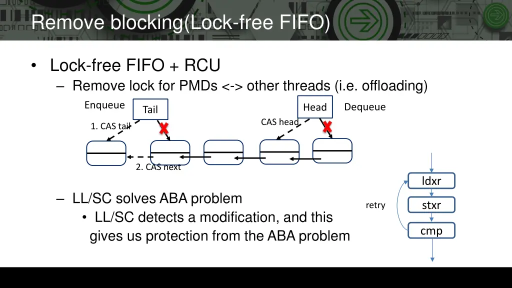 remove blocking lock free fifo