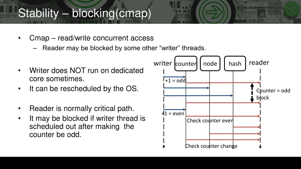 stability blocking cmap