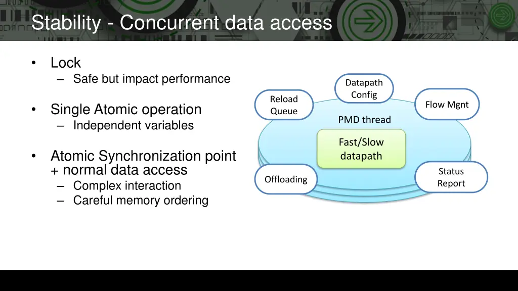 stability concurrent data access