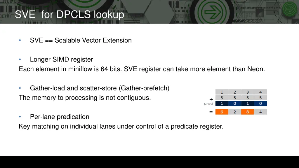 sve for dpcls lookup