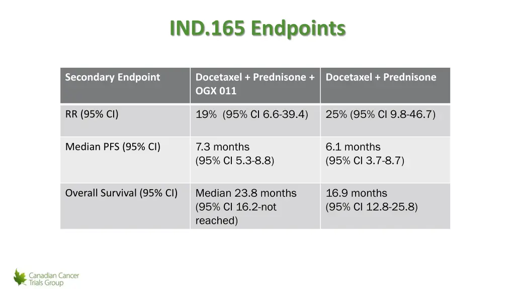 ind 165 endpoints 1