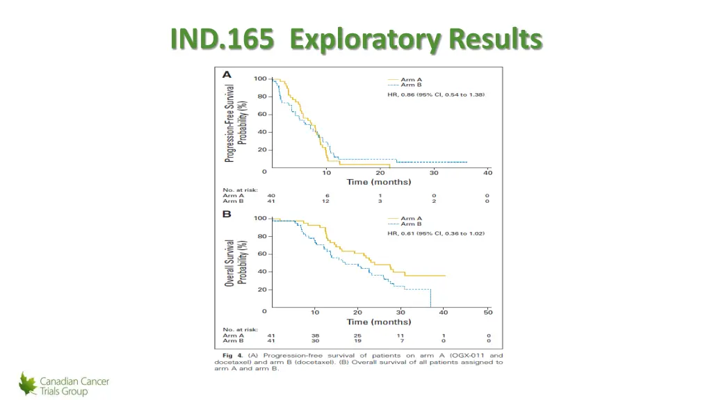 ind 165 exploratory results