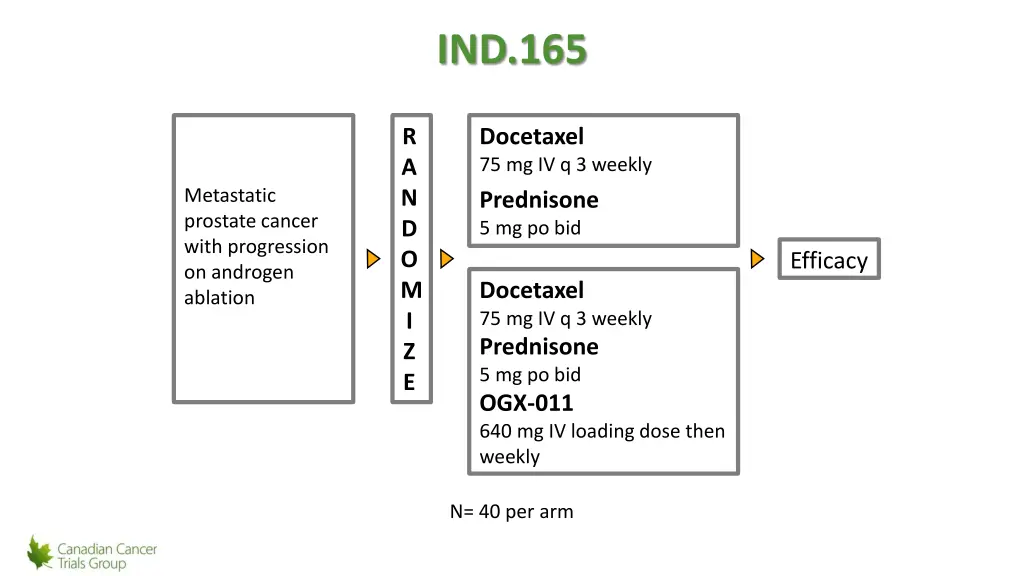 ind 165