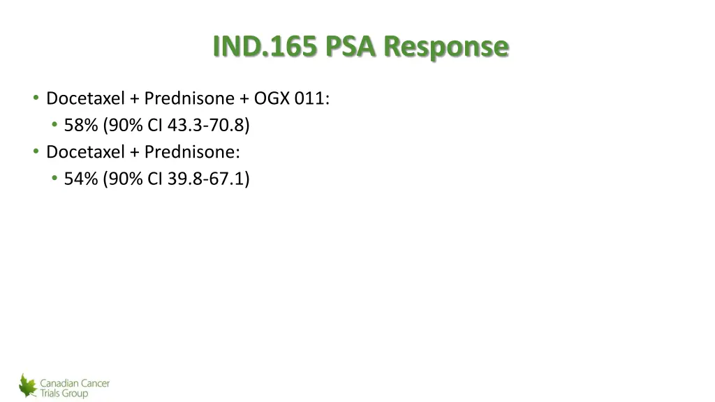 ind 165 psa response