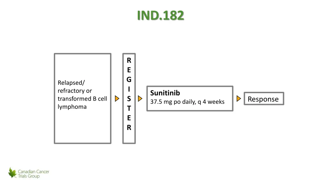 ind 182