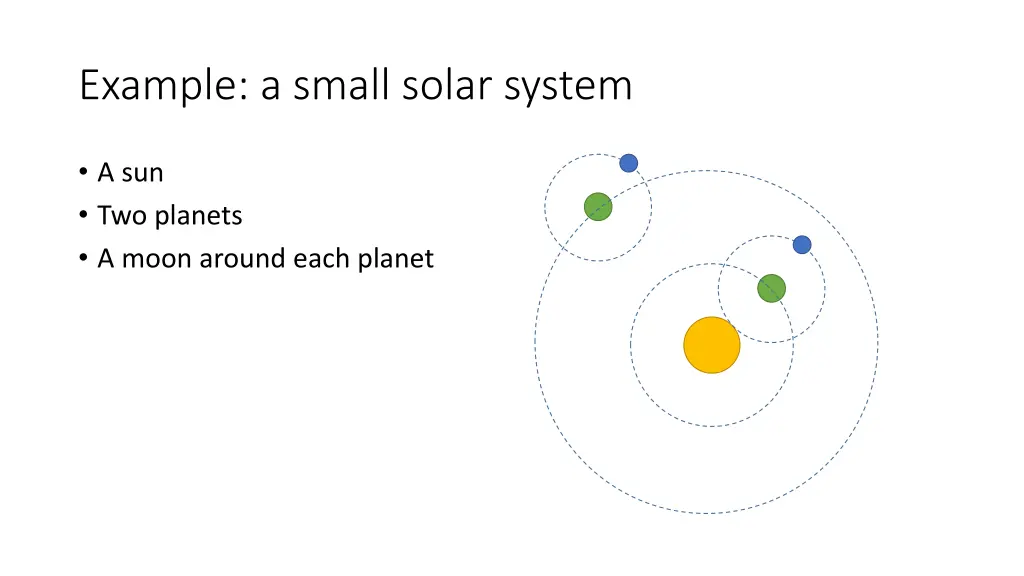 example a small solar system