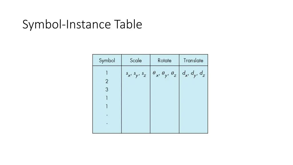 symbol instance table