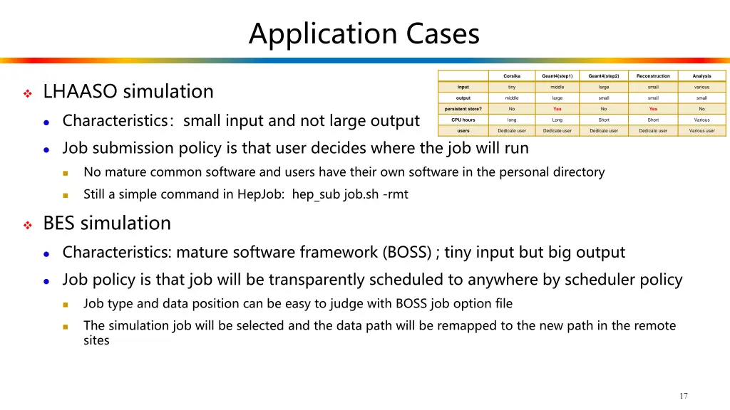 application cases