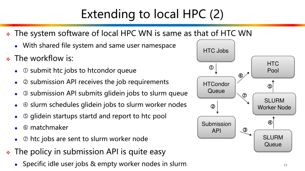 extending to local hpc 2