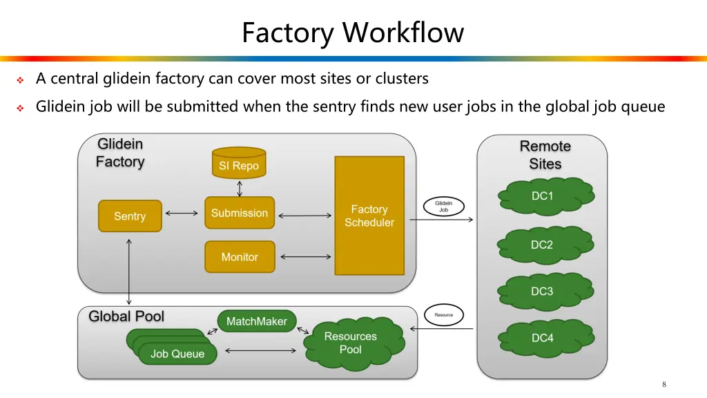 factory workflow